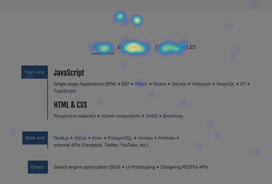 website heatmap