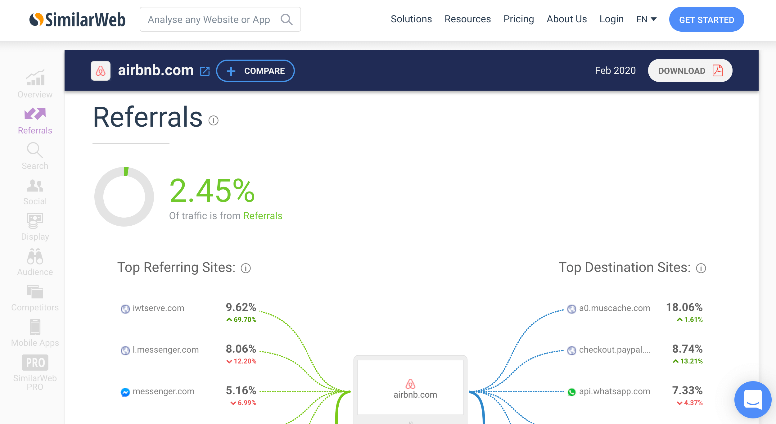 similarweb analysis